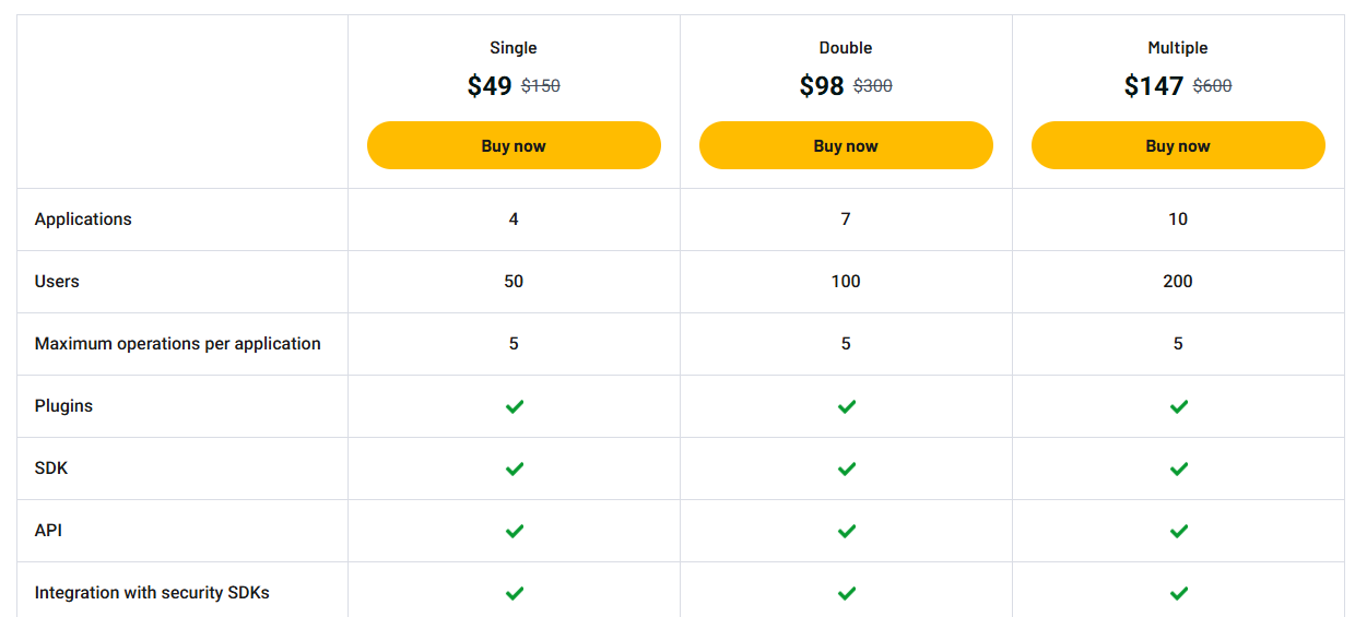 tu latch appsumo price