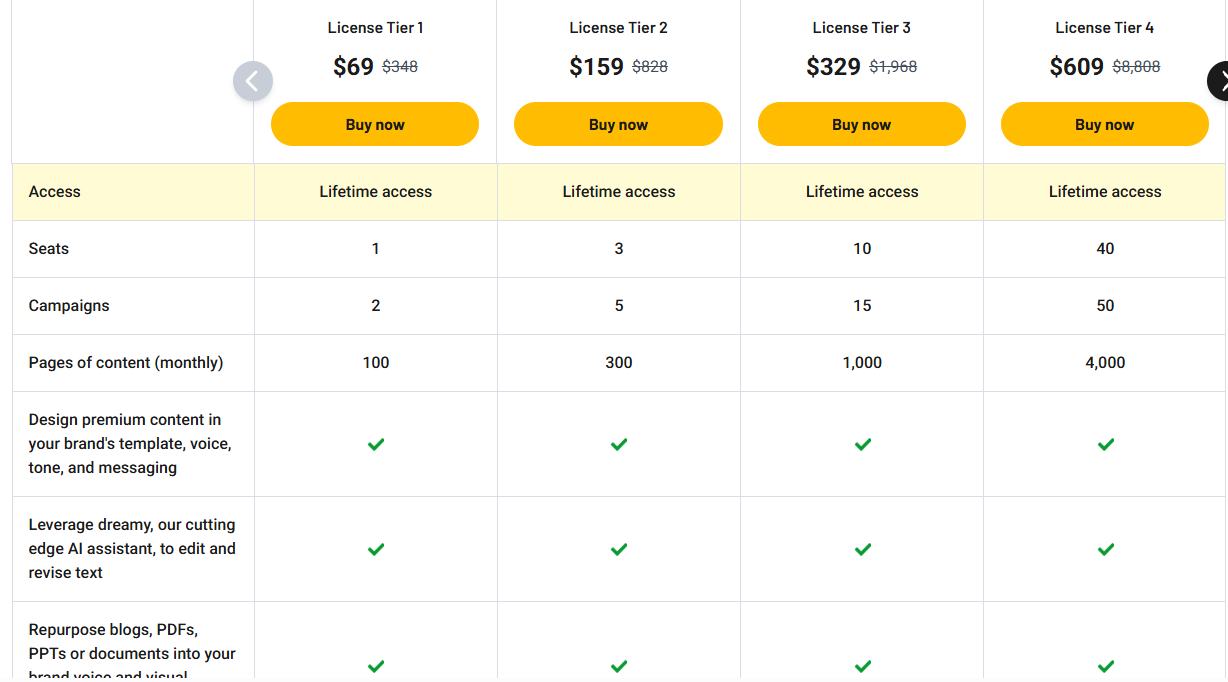 Dreamwriter appsumo price