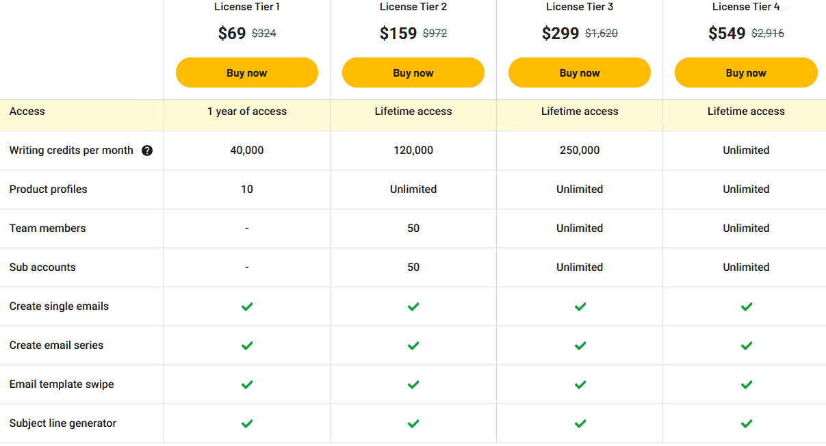 blinkcompose appsumo price