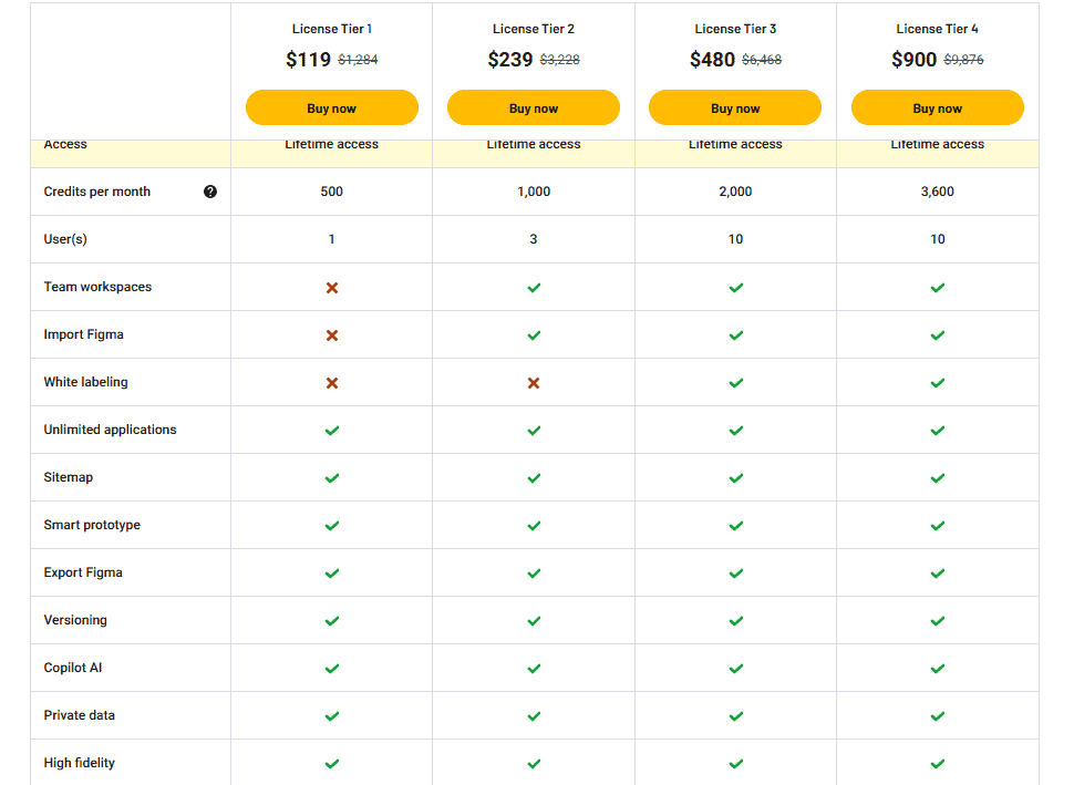 krisspy appsumo price