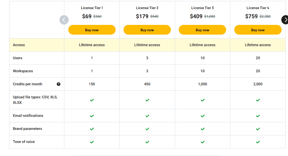 seo4retail Appsumo price