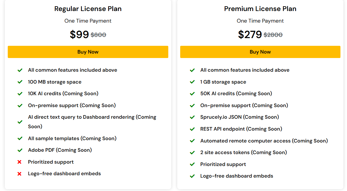 sprucely dealmirror price