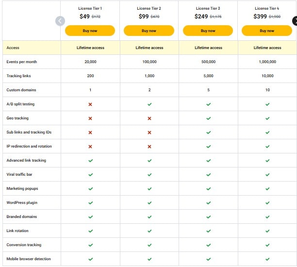 Click.org appsumo price