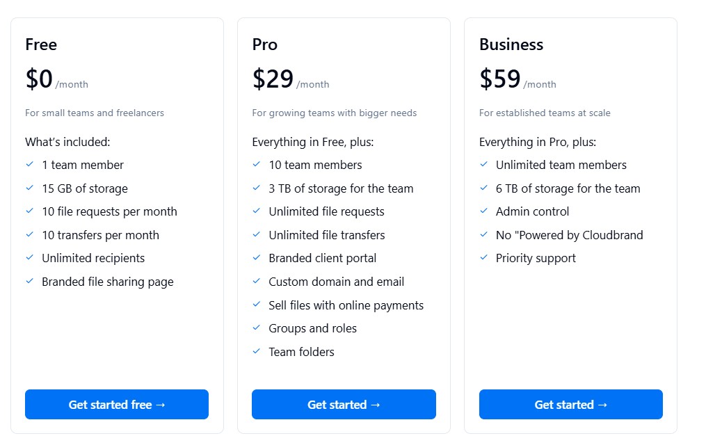 Cloudbrand regular pricing