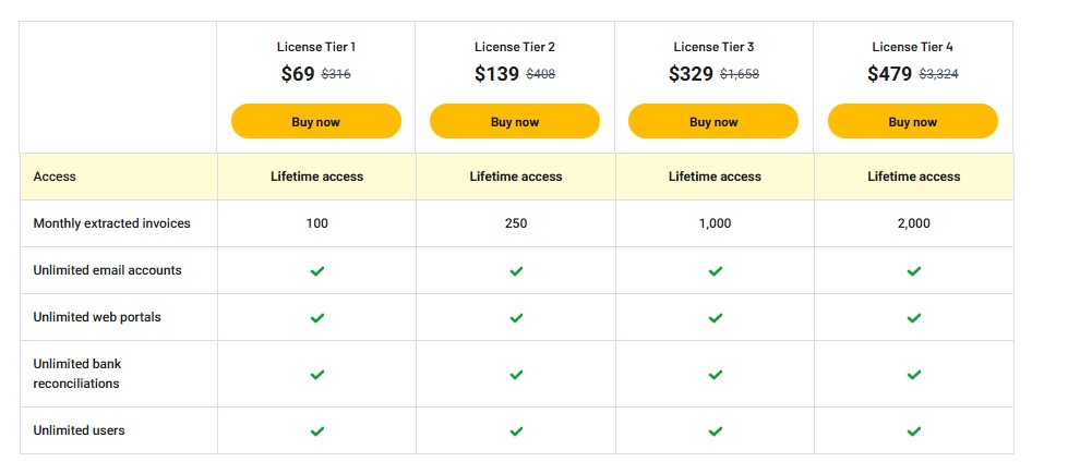GetInvoice appsumo price