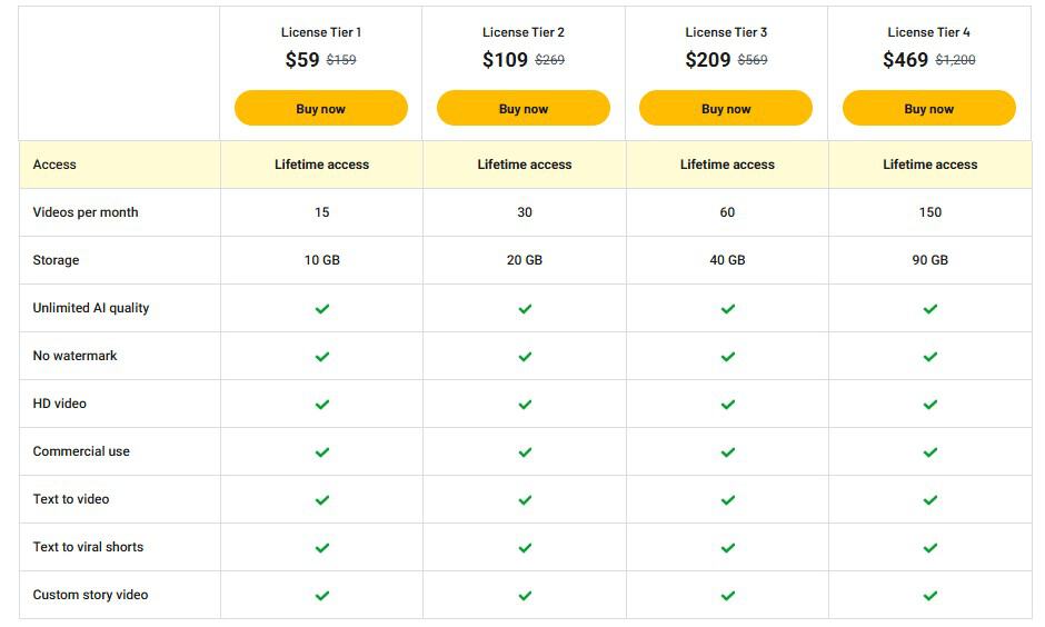 Kubrix AI appsumo price