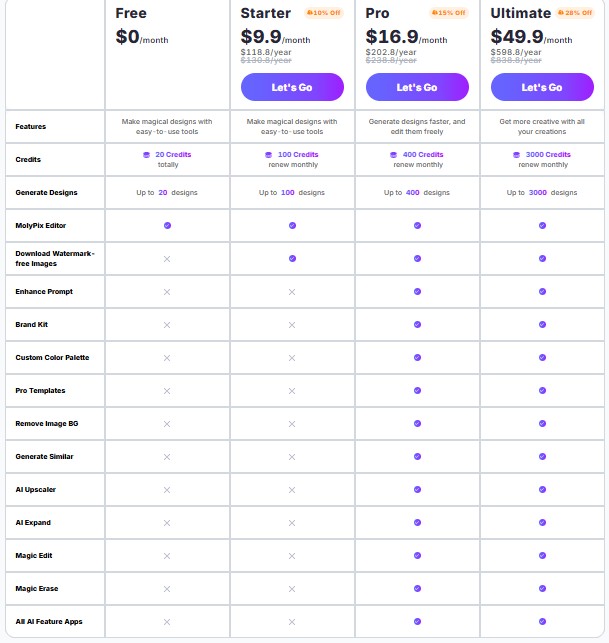 MolyPix.AI regular pricing