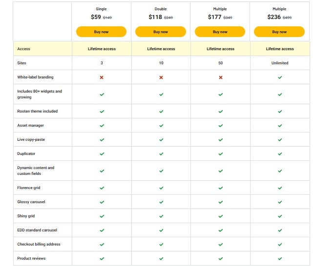 Ultimate Store Kit appsumo price