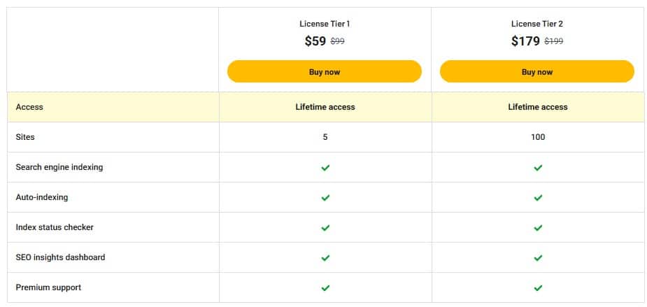 crawlwp appsumo price