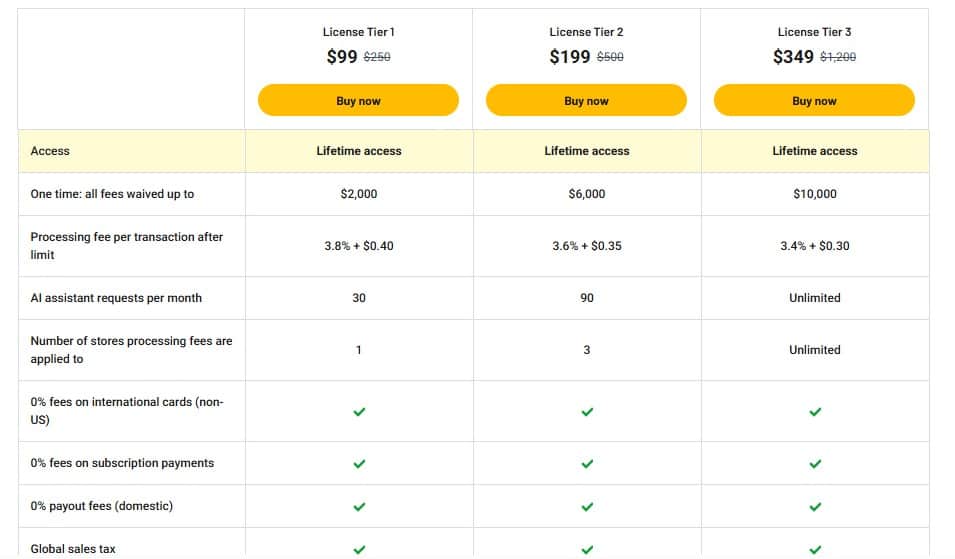 creem appsumo price