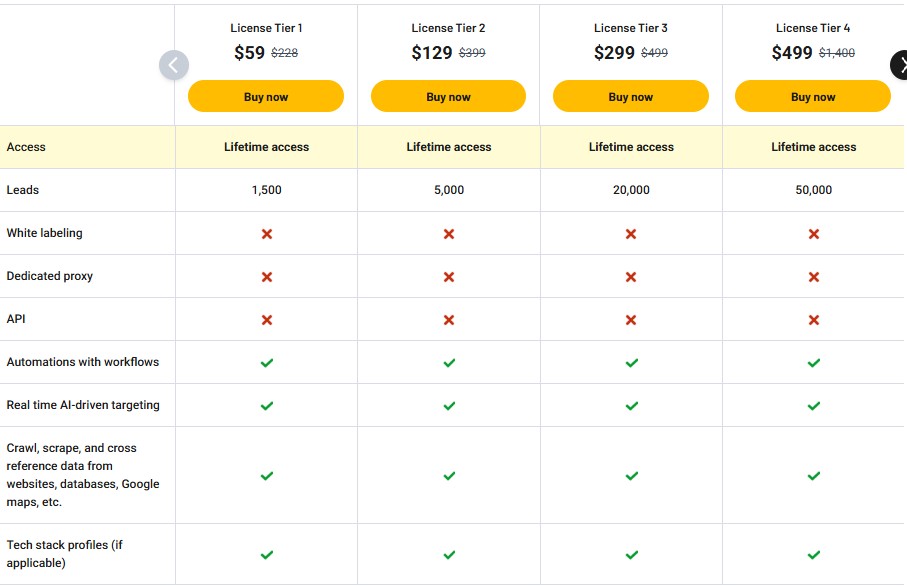 lazyleads appsumo price