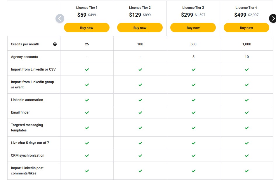 lykoza appsumo price