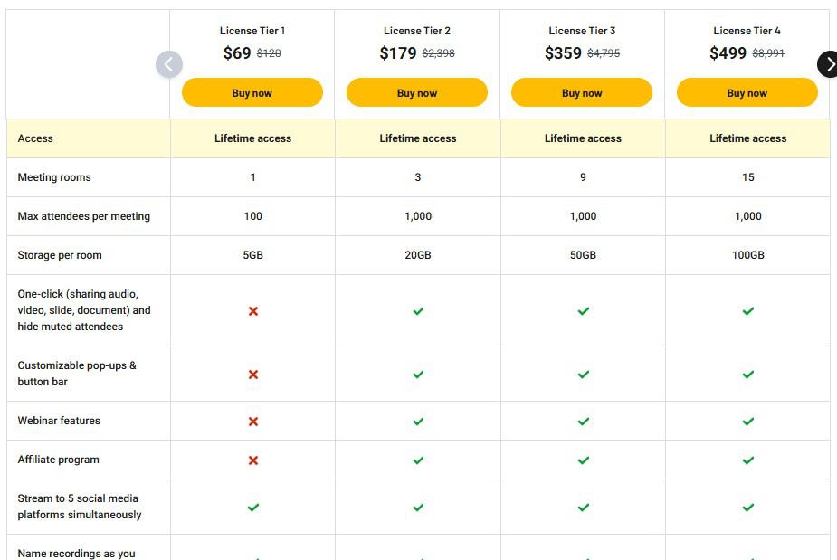meetn appsumo price
