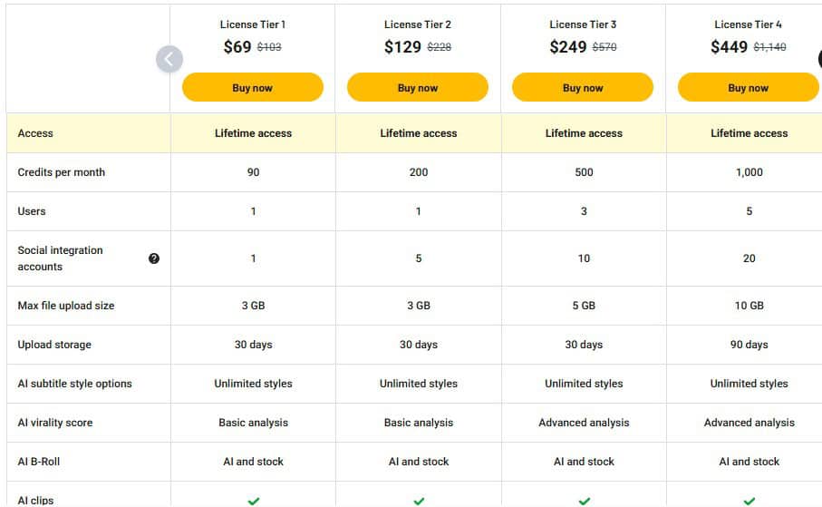 quickreel appsumo price