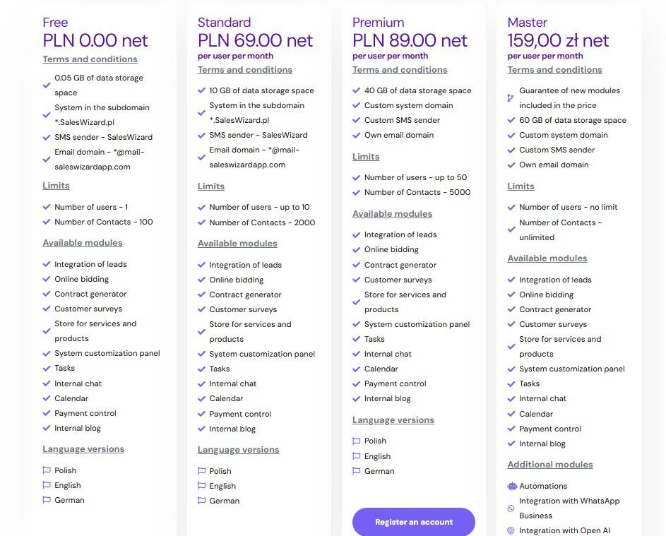 saleswizard regular pricing