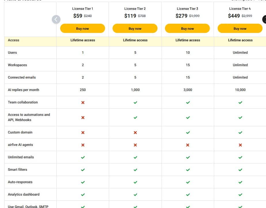 airfive appsumo price