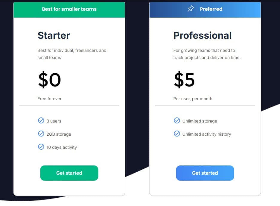 astravue regular pricing