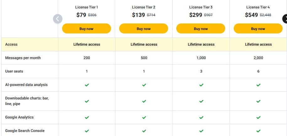 backona ai appsumo price