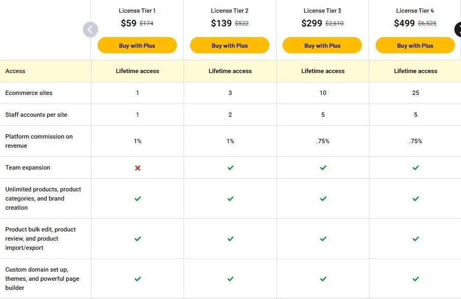 dokan cloud appsumo price
