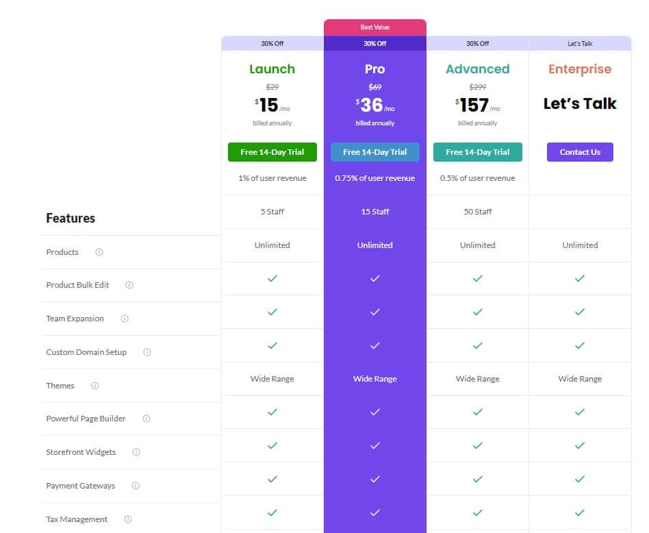 dokan cloud regular pricing