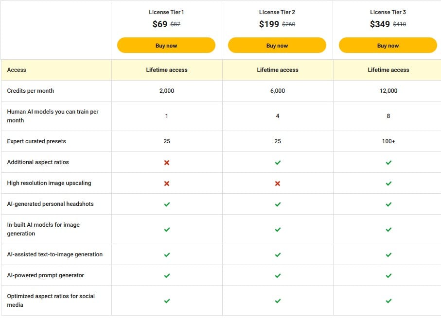 photogpt ai appsumo price
