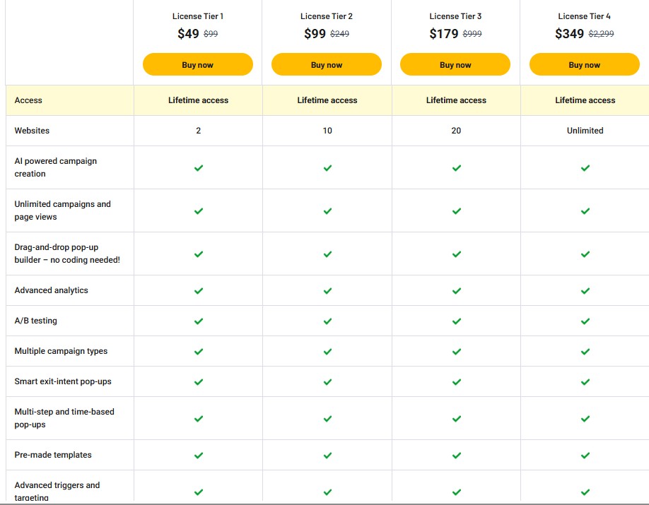 poptics appsumo price