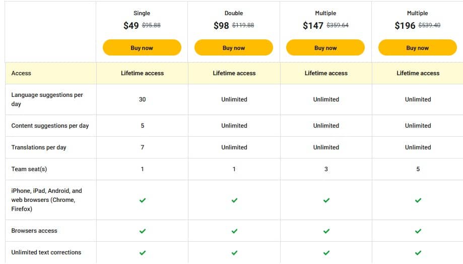 saiy appsumo price