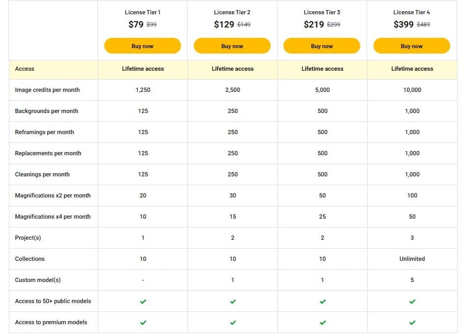seelab appsumo price