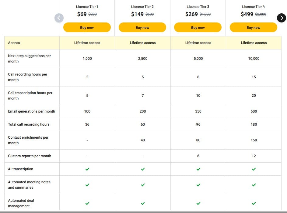 skarbe appsumo price