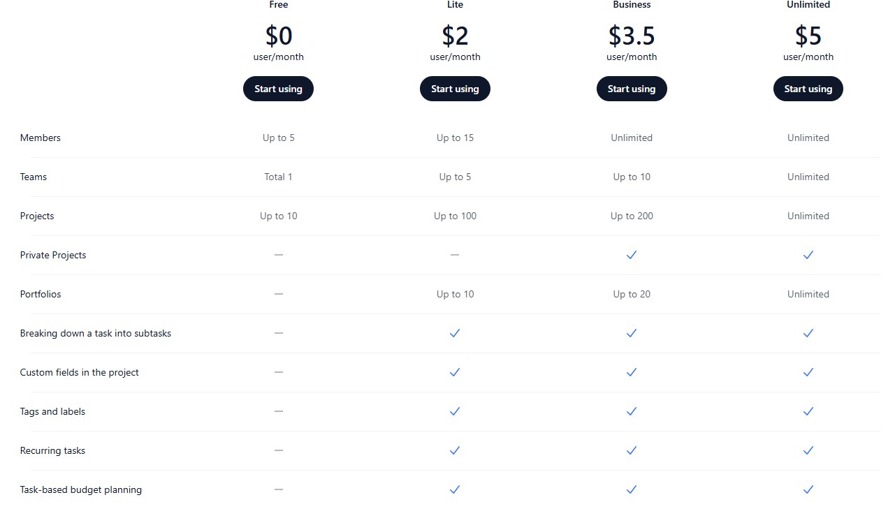 taskera regular pricing