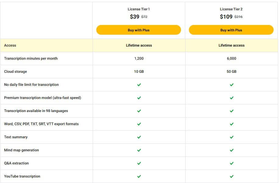uniscribe appsumo price