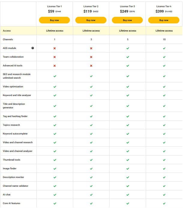 vidtechy appsumo price
