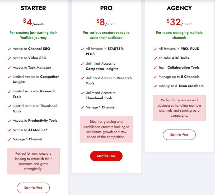 vidtechy regular pricing