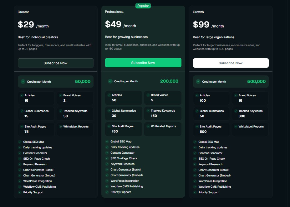 Finseo.ai Lifetime Deal: SEO and Content Creation Tool 4 Finseo regular pricing