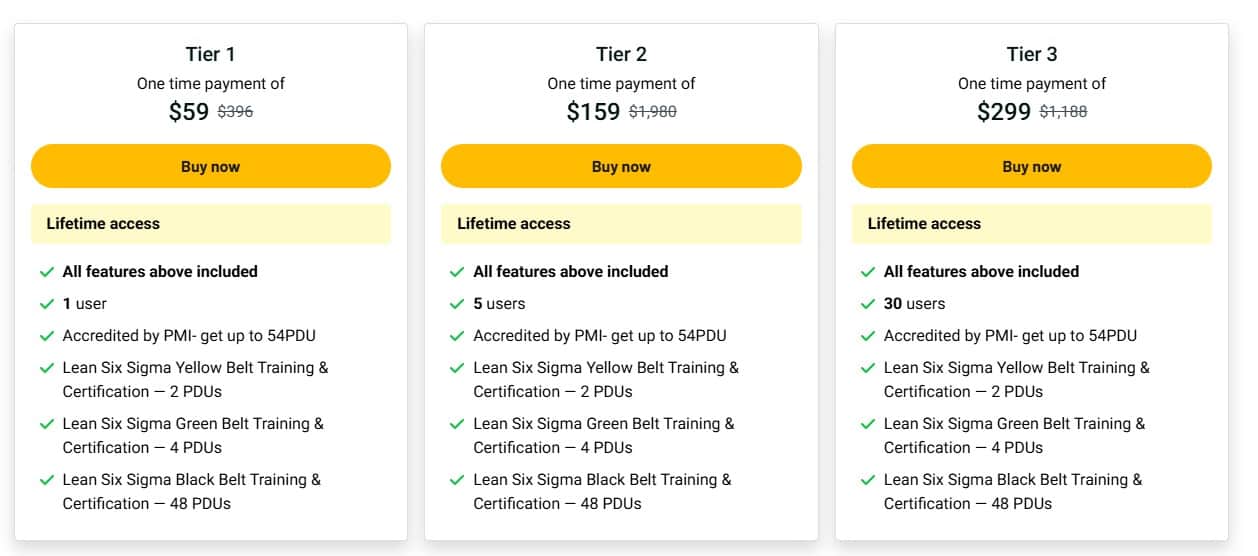 GLSS Lifetime Deal: Training & Certification 3 GLSS appsumo price