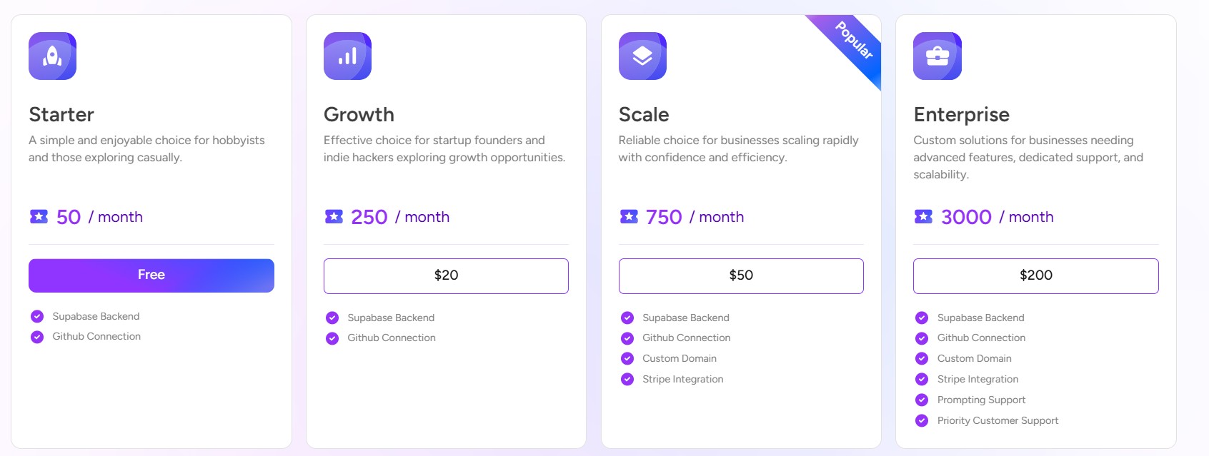 Greta Lifetime Deal: Build Full Stack & Website with AI 4 Greta Regular pricing