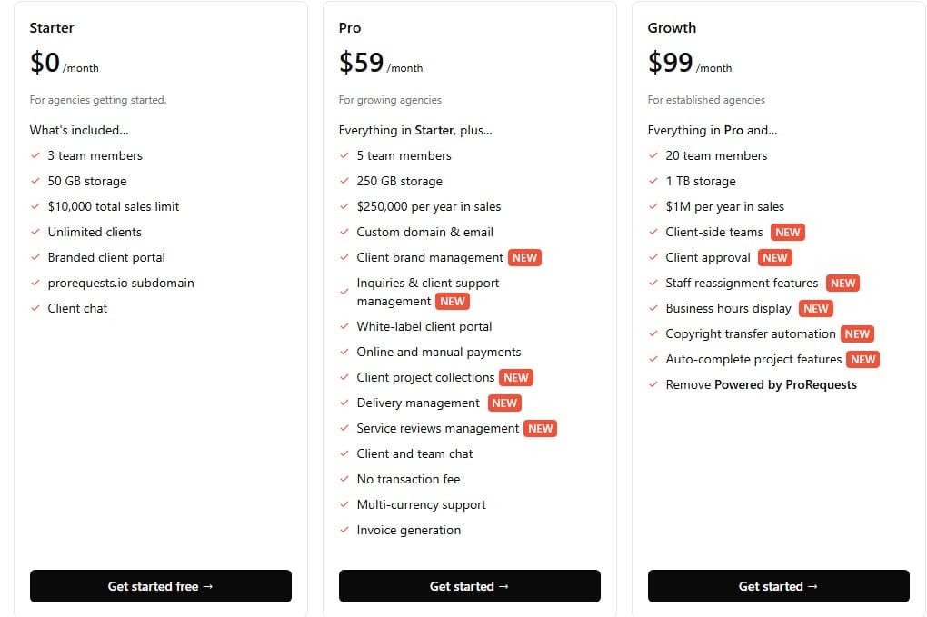 ProRequests regular pricing