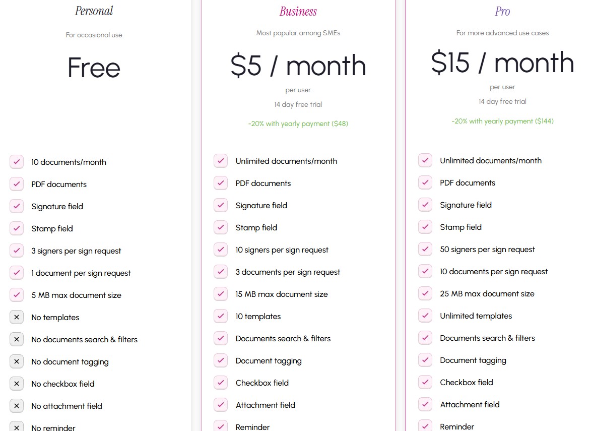 QuickSigner regular pricing