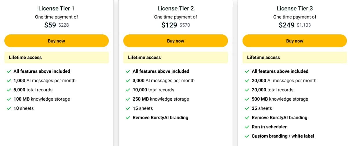 burstyai appsumo price