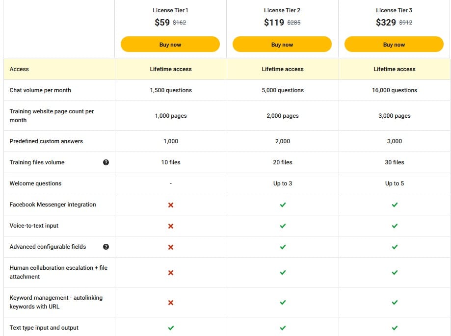 kotae appsumo price
