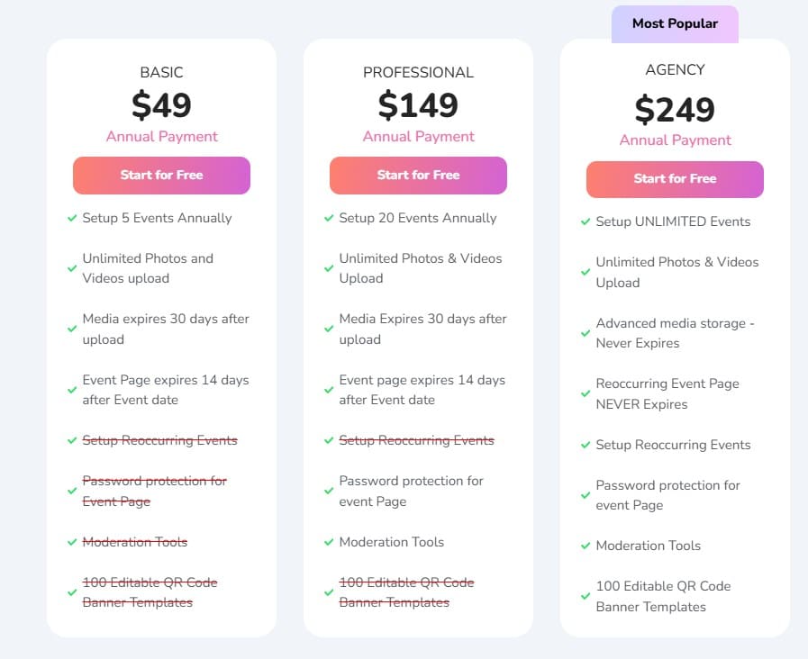 memogram regular pricing