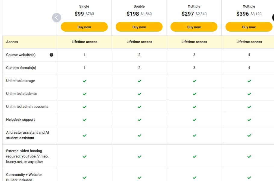 onlinecoursehost.com appsumo price