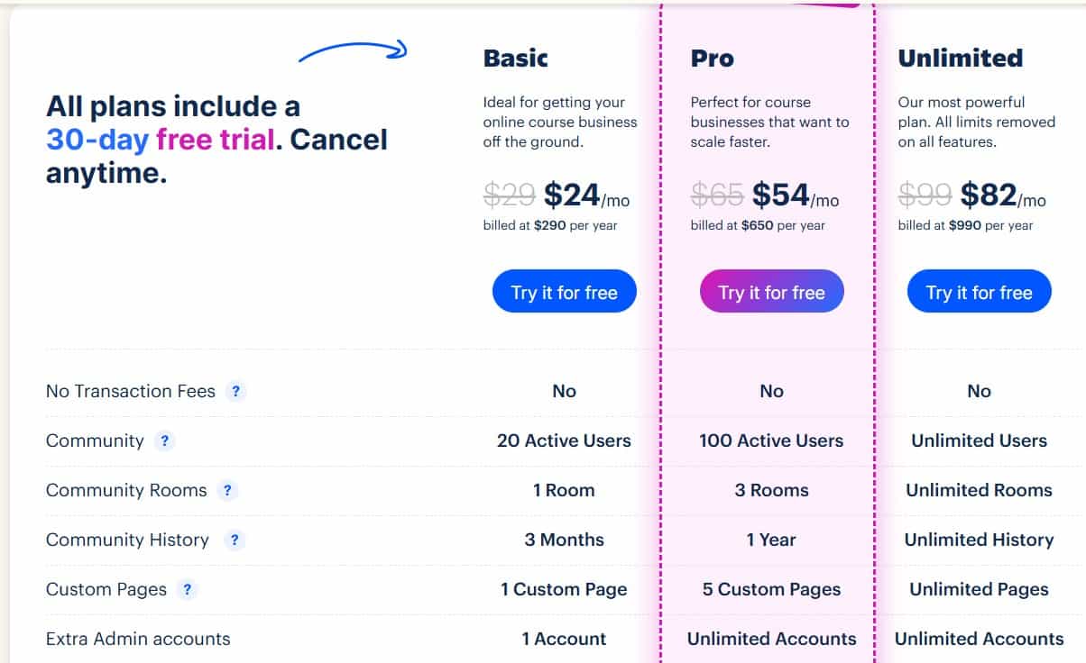 onlinecoursehost.com regular pricing