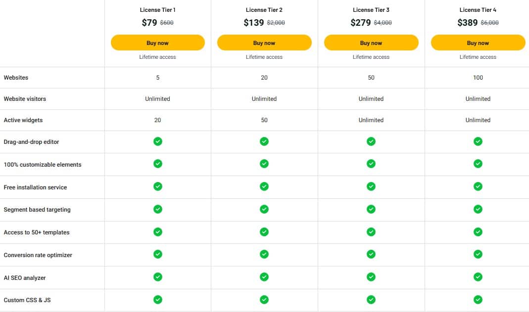 tigsaw appsumo price