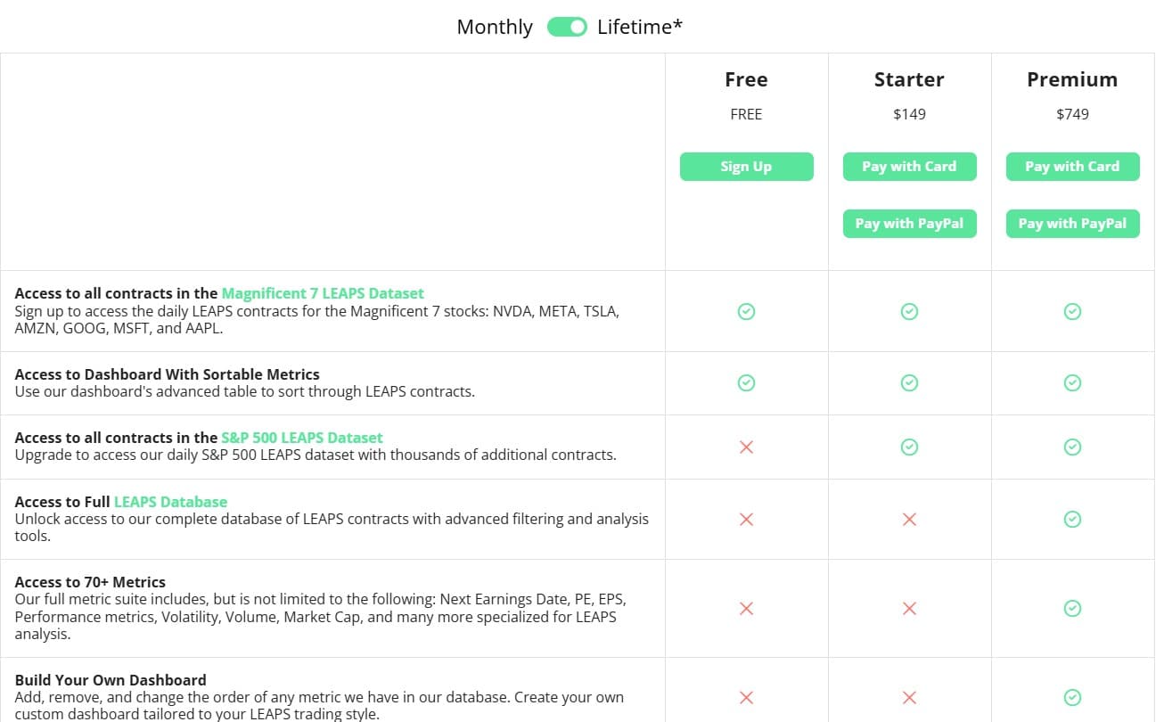 LEAPS Screener regular pricing