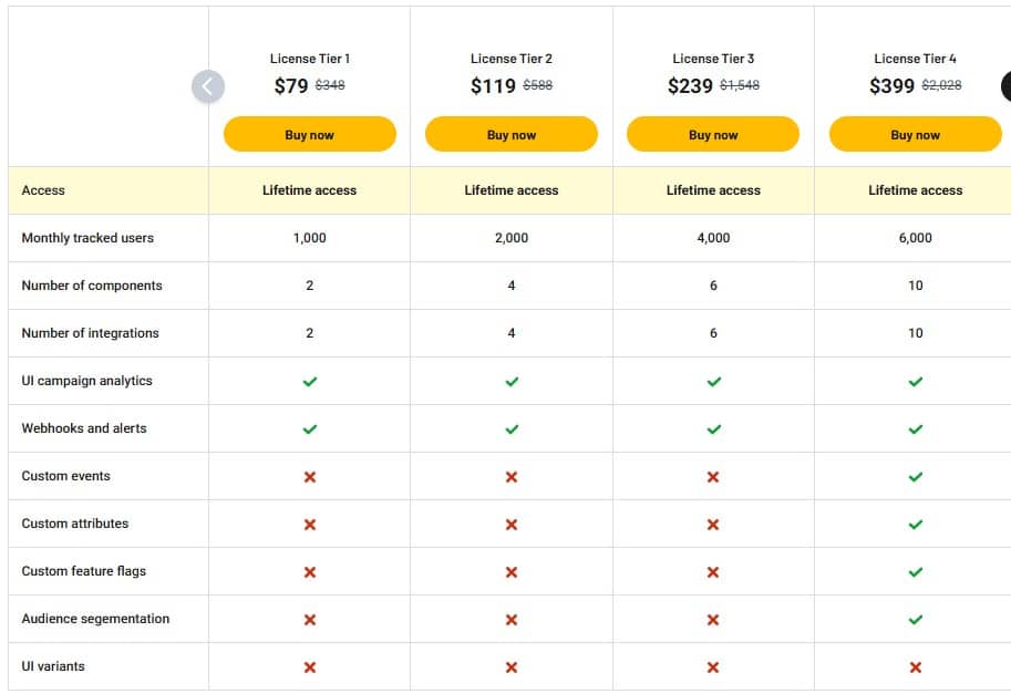 PLG OS appsumo price