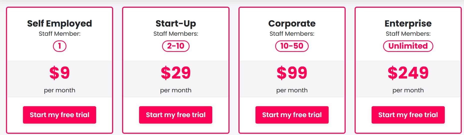 RateMyService regular pricing