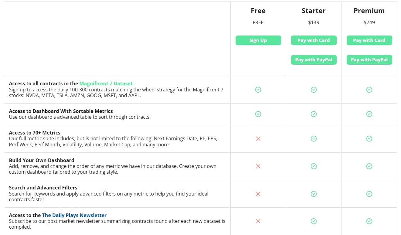 The Wheel Screener Lifetime Deal: Trading Tool 4 The Wheel Screener regular pricing