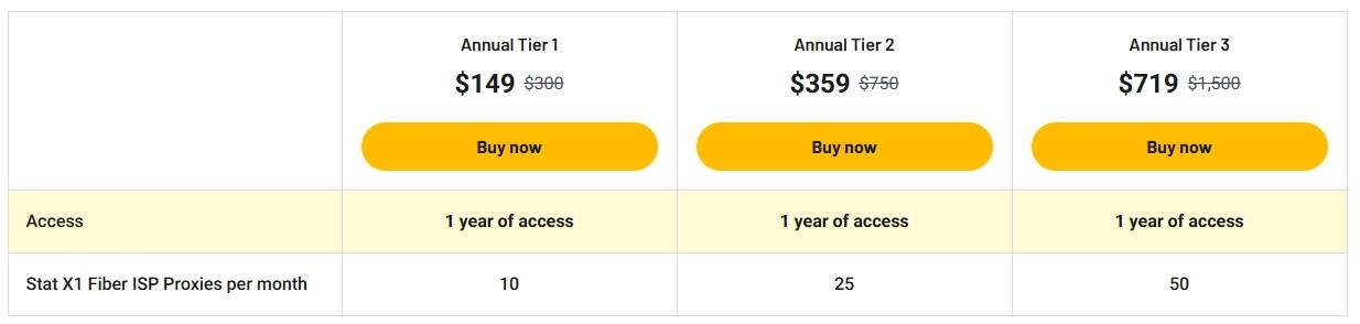 stat proxies appsumo price