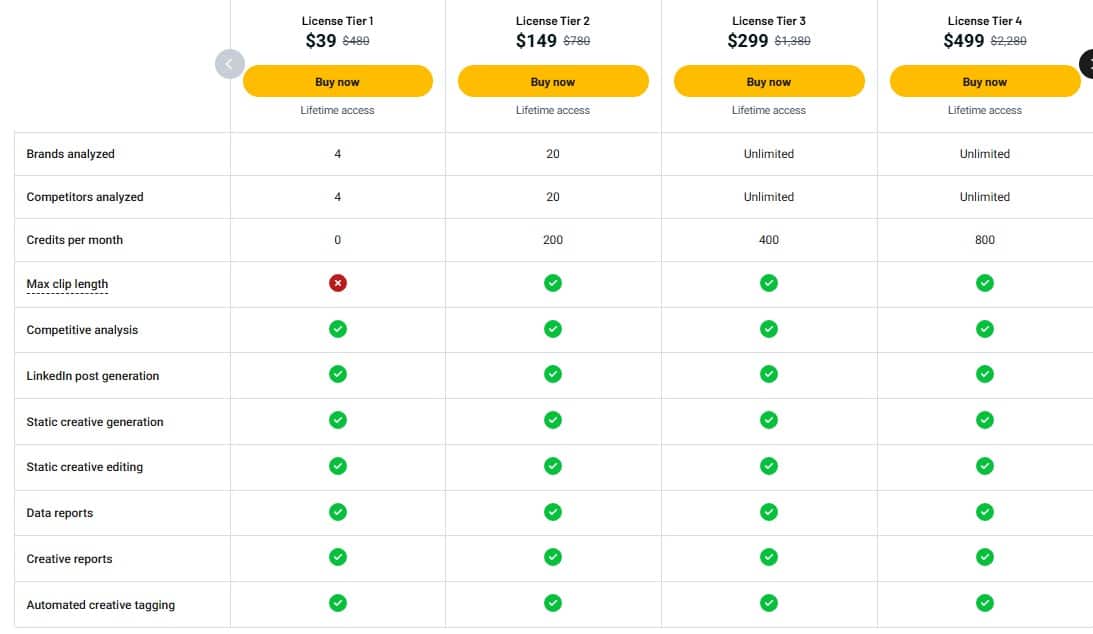 Bestever Lifetime Deal: Create Ads with AI 3 Bestever appsumo price